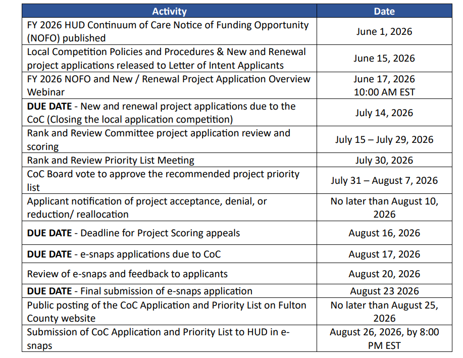 An image of FY2026 NOFO Timeline