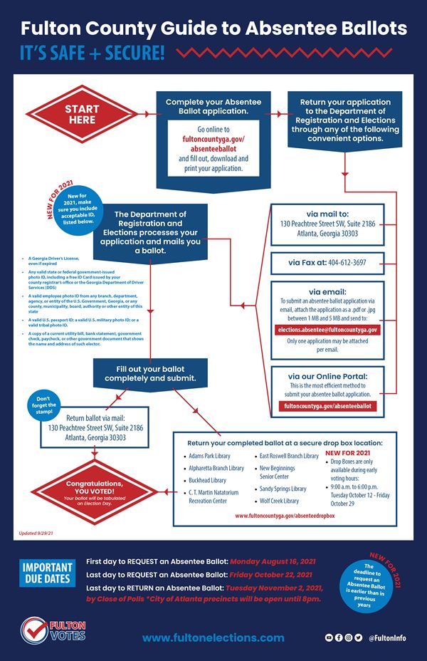 absentee ballot flow chart