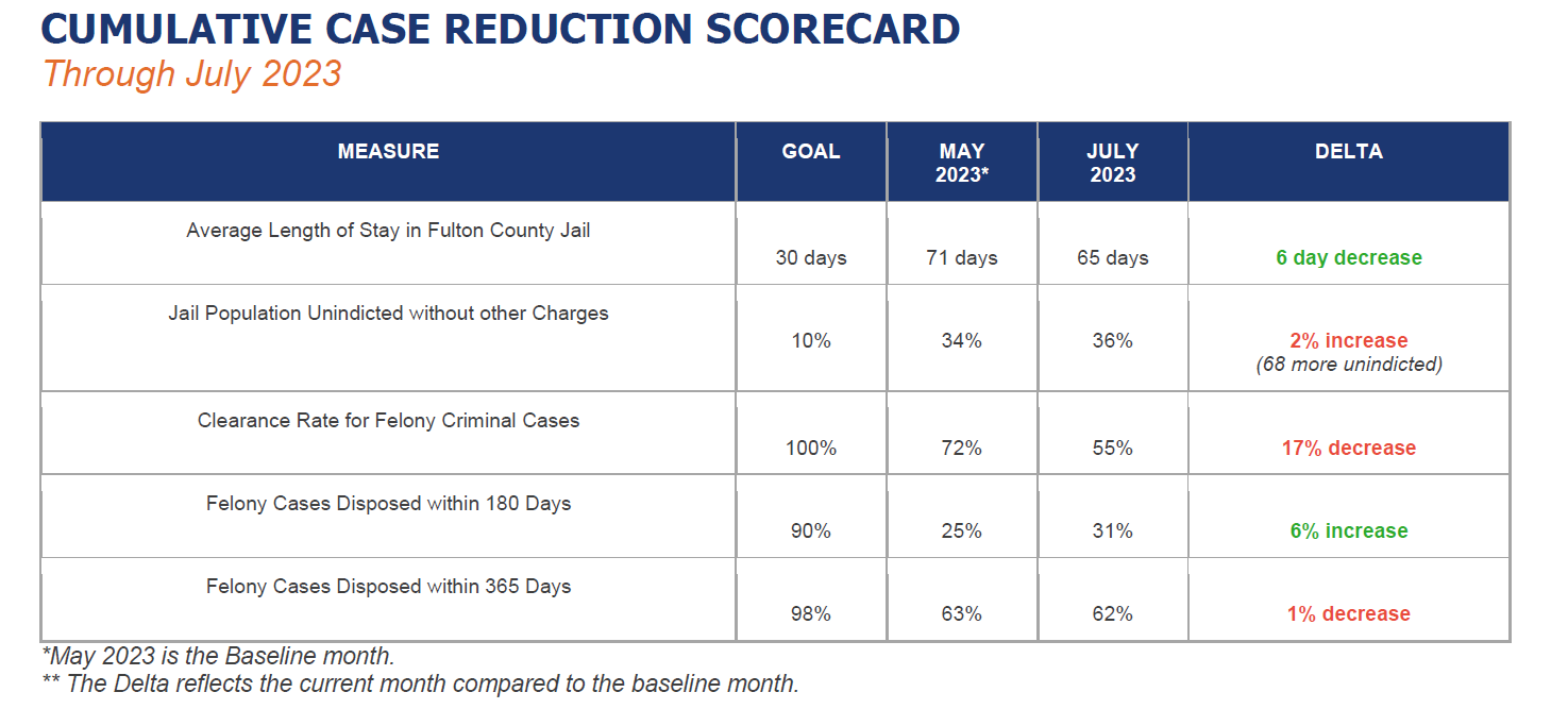 justice center scorecard July 2023